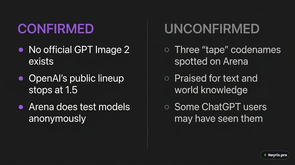 GPT Image 2.0 с интеграцией веб-поиска — пример точного инфографика