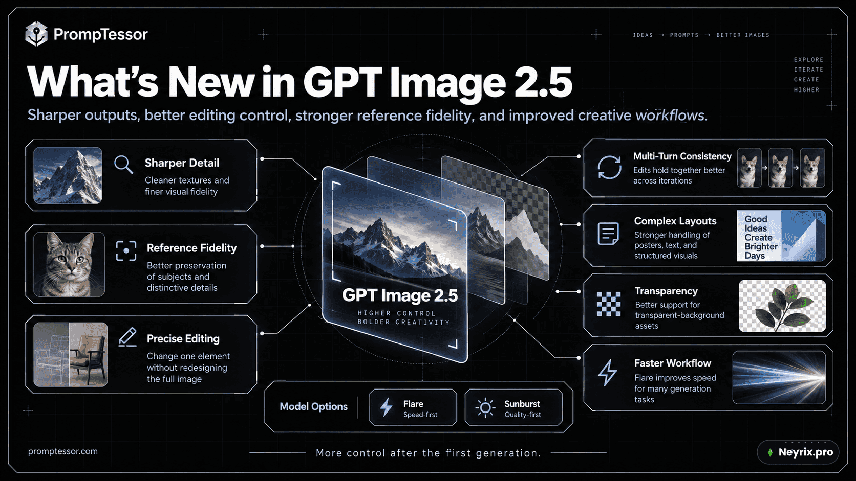 GPT Image 2.5: гайд по промптам — как писать запросы для ChatGPT Images 2.5
